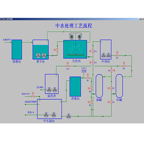 水處理應用