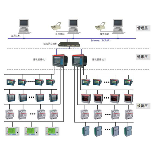 電源/能源管理應用